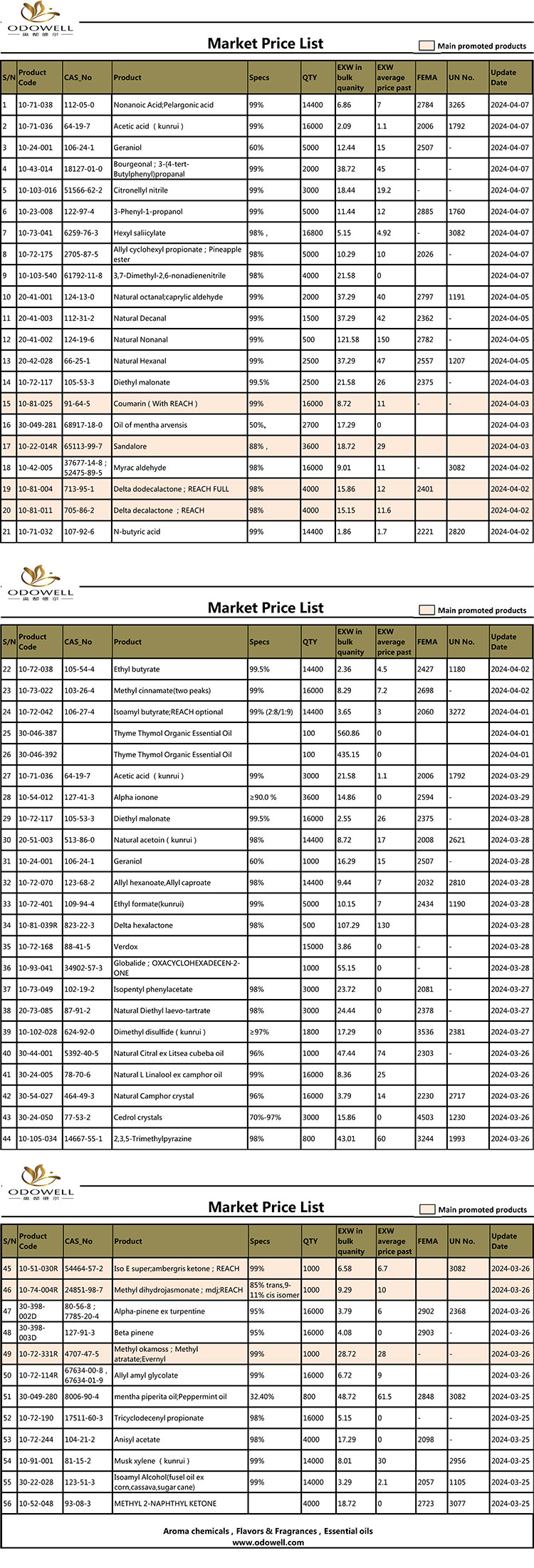 لیست قیمت Odowell-Market-2024.3.25-4.7 به روز شد