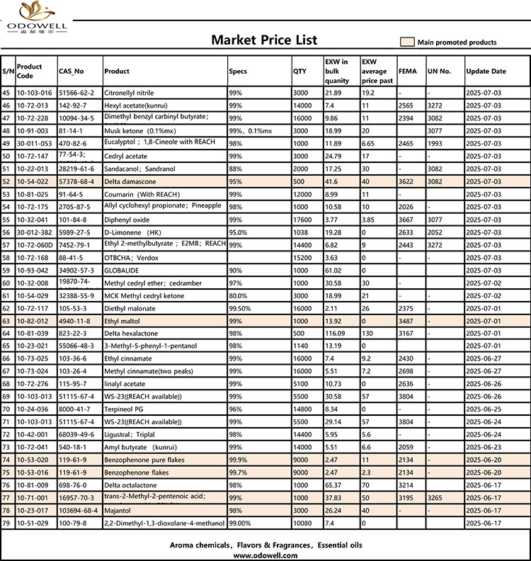 لیست قیمت بازار Odowell-2025.6.14-2025.07.25