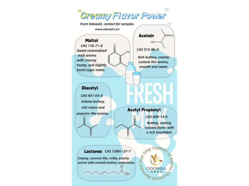 چه انواع افزودنی های غذایی طبیعی وجود دارد؟