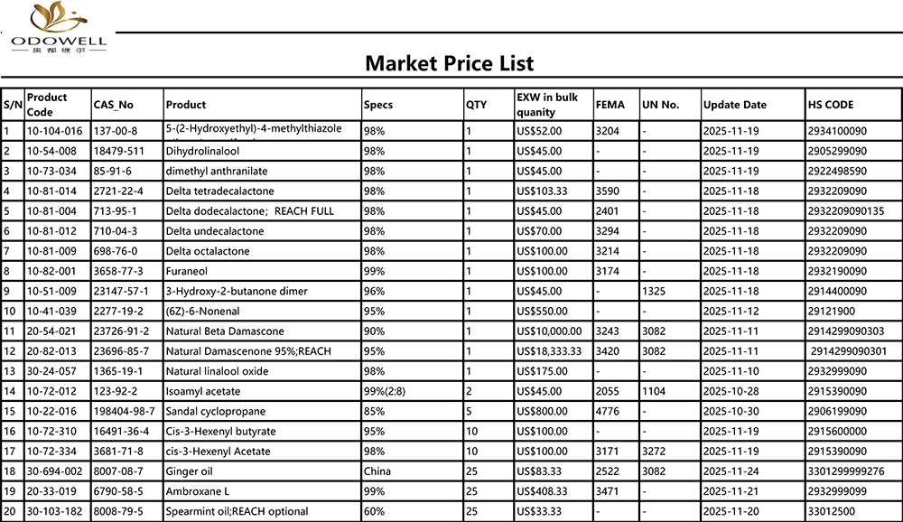 لیست قیمت Odowell-Market-2025.10.25-2025.11.25