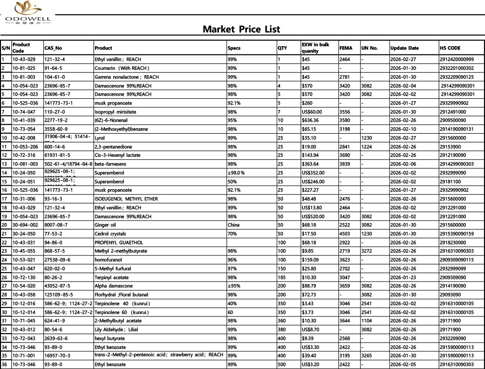 لیست قیمت Odowell-Market-2026.1.23 - 2026.2.28