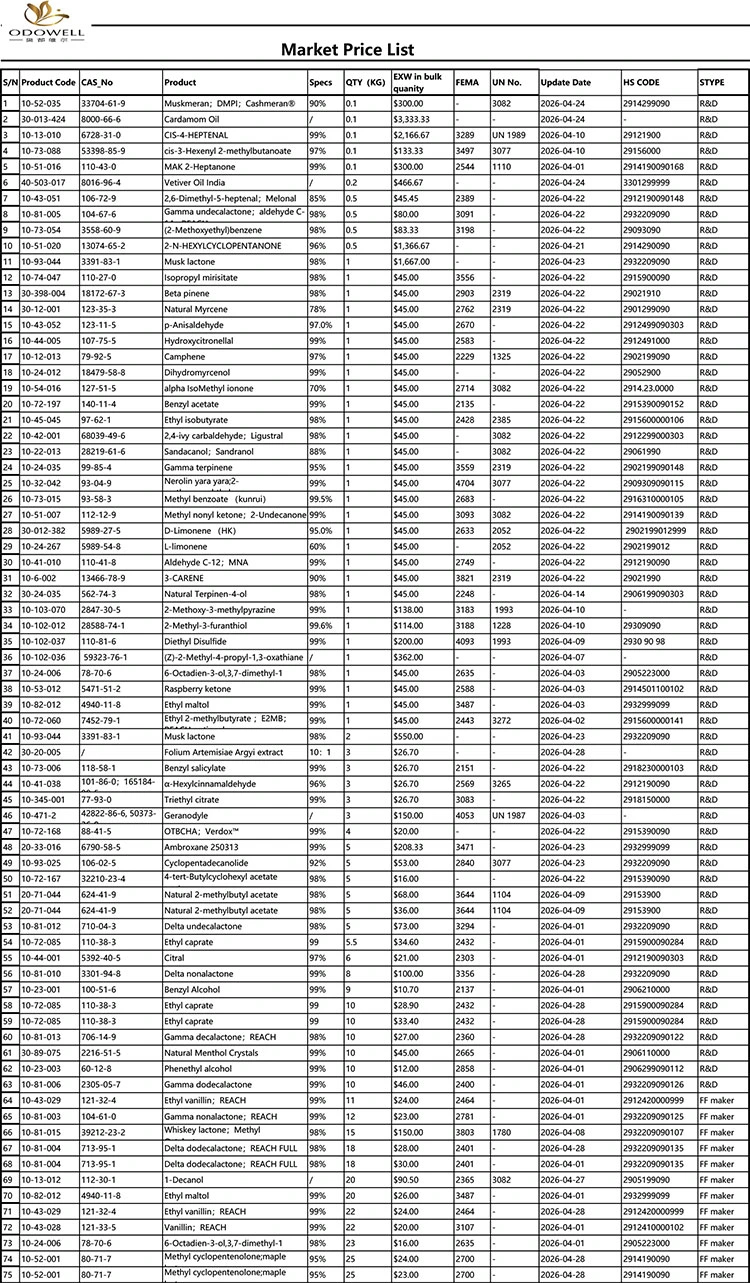 لیست قیمت Odowell-Market-2026.4.1-2026.4.29