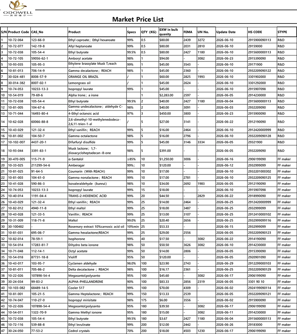لیست قیمت Odowell-Market-2026.5.30-2026.6.30