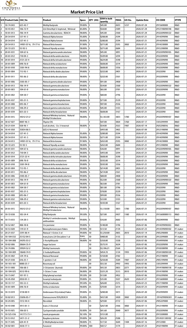 لیست قیمت Odowell-Market-2026.7.1-2026.7.29