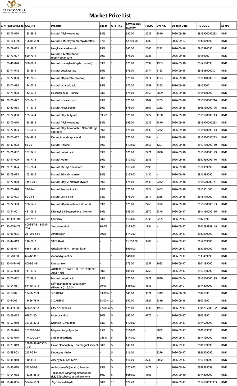 لیست قیمت Odowell-Market-2026.8.28-2026.9.29